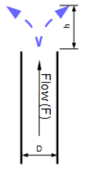 /attachments/c2030bed-05f0-11e4-b7aa-bc764e2038f2/Vertical Pipe.png